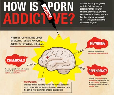 porn causes brain damage|Your Brain on Porn: Its Not Addictive 